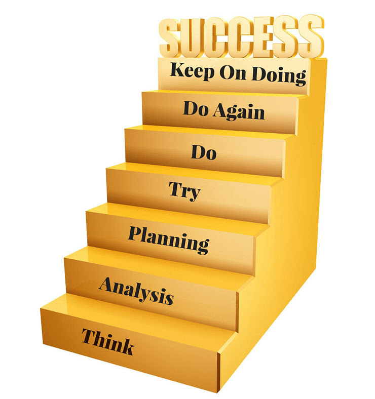 Done again. Success steps. Step to success / карточки для изучения английского языка. Methods for achieving goals. Achieve goals.