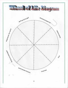 wheel of life exercise