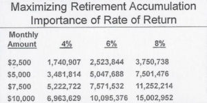 invest rather than be in debt